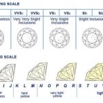Diamond Jewelry Value is based on the 4 Cs of Diamonds when you sell diamonds Chandler